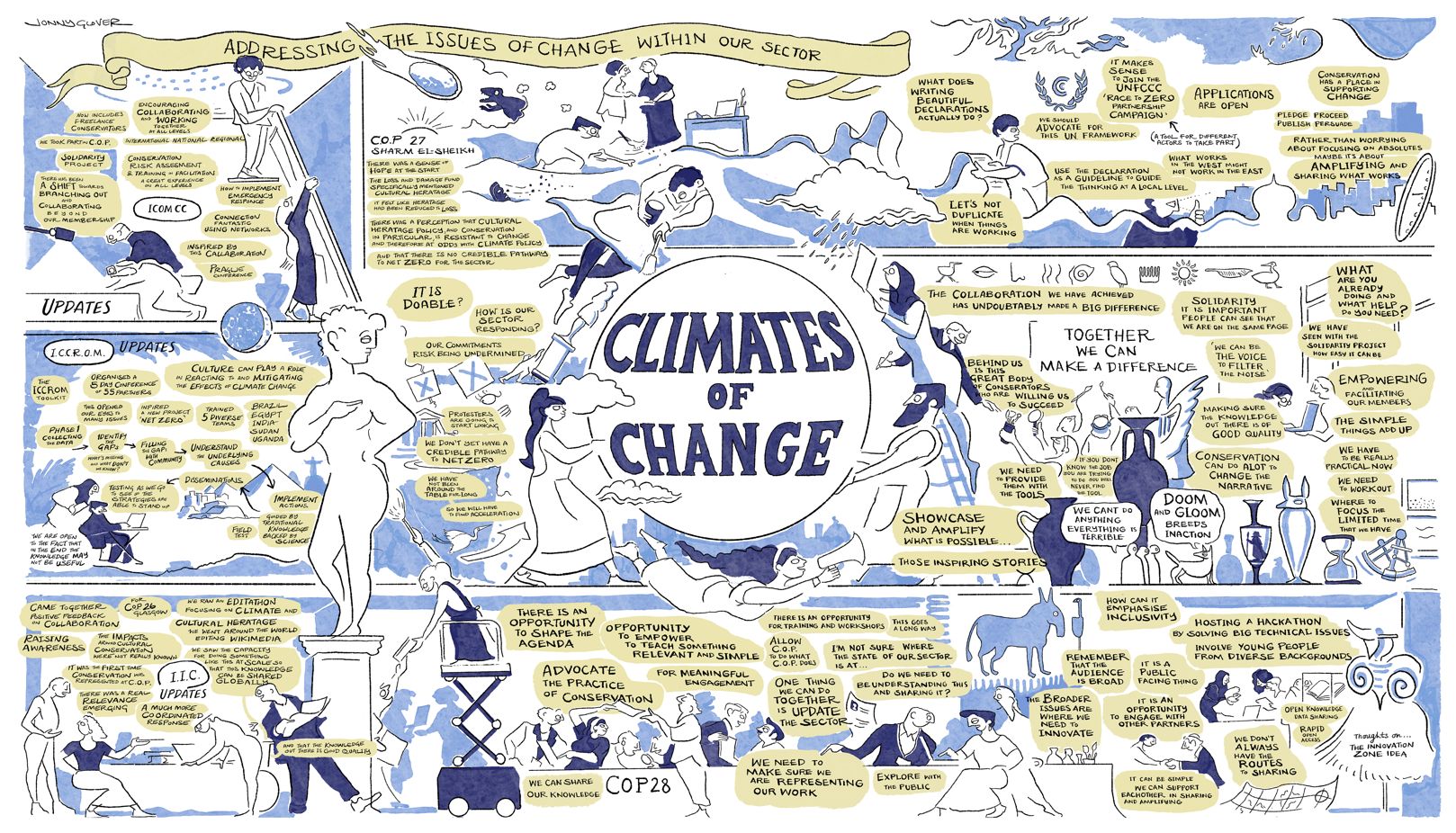 Visual minutes of the Climates of Change Roundtable. © International Institute for Conservation. Drawn by Jonny Glover: www.jonnyglover.com