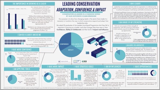 Screenshot of the presentation “Traditional vs. New approaches to leading and managing conservation.