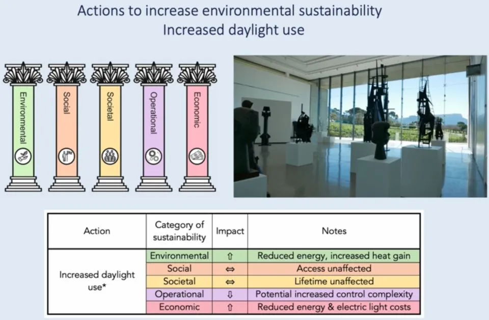 Screen shot from  ‘A Methodology for Modelling Conservation, Access and Sustainability. Image taken by Genevieve Sullivan from India and South East Asia Live Hub.