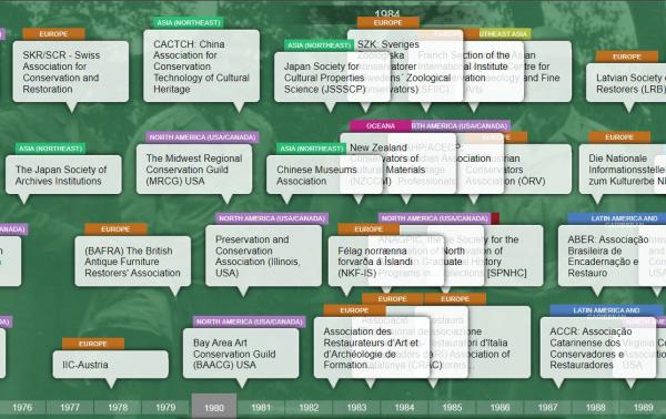 Membership Organization Timeline detail. Timeline and image by Sharra Grow