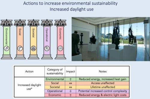 Screen shot from  ‘A Methodology for Modelling Conservation, Access and Sustainability. Image taken by Genevieve Sullivan from India and South East Asia Live Hub.