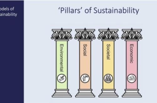 Pillars of sustainability image